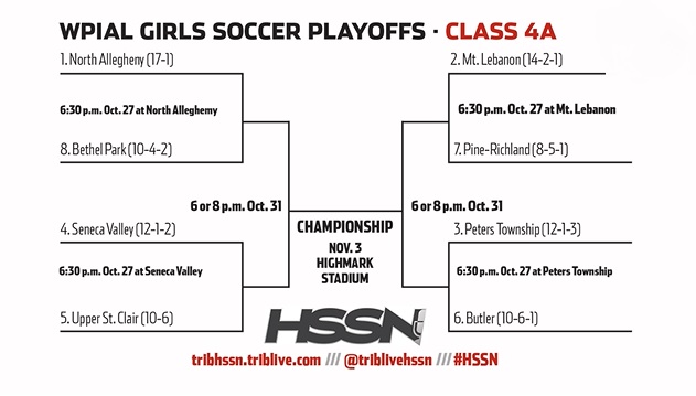 Tigers Receive No 1 Seed In Upcoming Wpial Playoffs North Allegheny Sports Network 2191