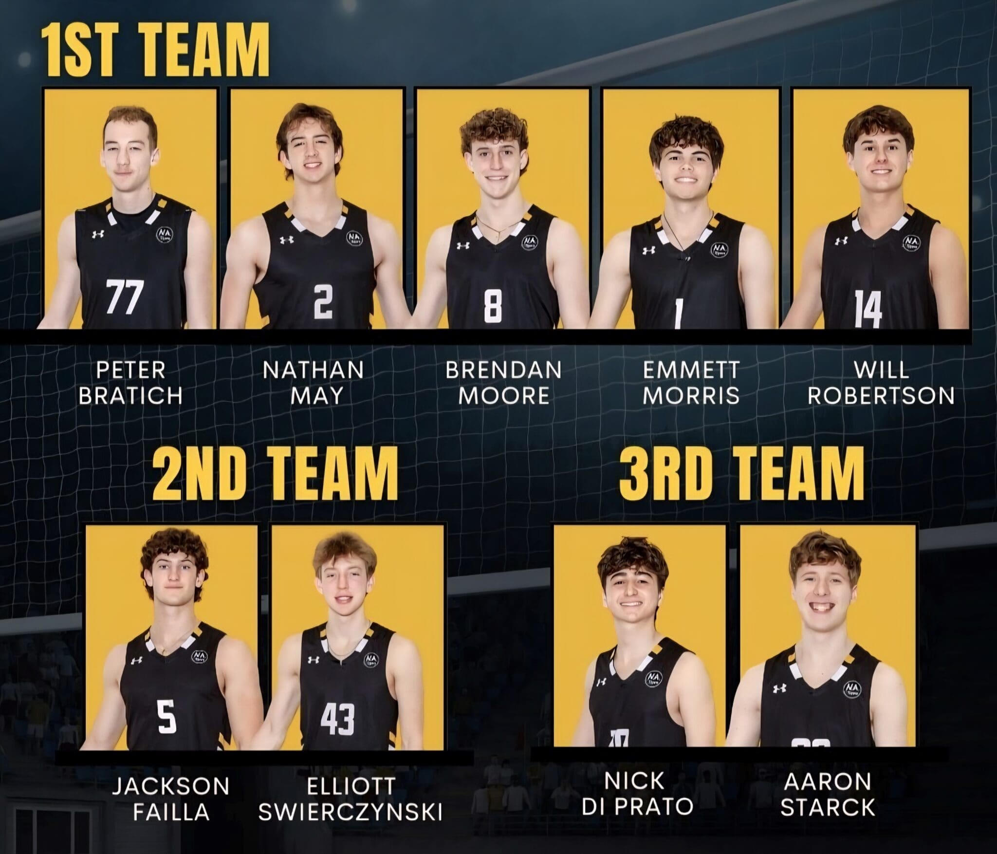 Alt text: Volleyball team roster showcasing players from 1st, 2nd, and 3rd teams, featuring their names and jersey numbers.
